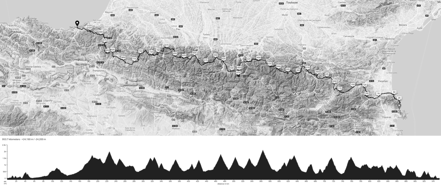 Transpyrenees2019_Route